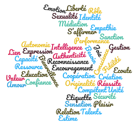 Droite